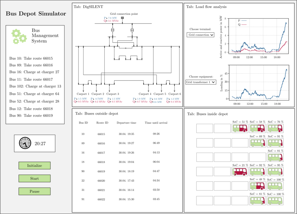 Bus Depot Simulator - DLab